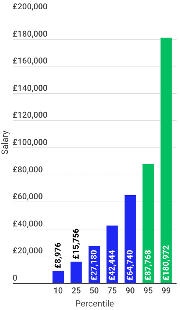 is-75k-a-good-salary-in-the-uk